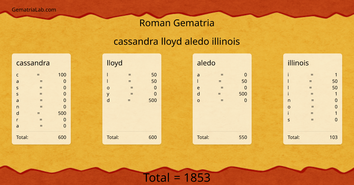 cassandra lloyd aledo illinois in roman Gematria